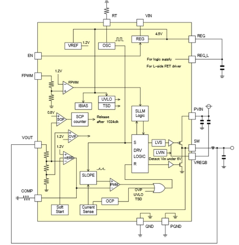 Block Diagram - ROHM Semiconductor BD9901x DC/DC Converters